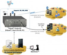 vquad-web-mobile-phone-testing-architecture