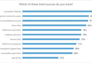 Sources Tracked in Market Intelligence