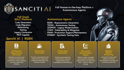 Sanciti AI Revolutionizes Software Lifecycle with RGEN: The Autonomous Agent for Requirements Extraction and Reverse Engineering