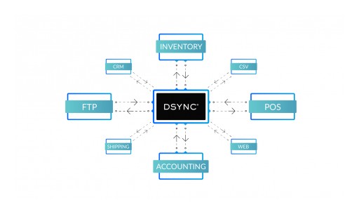 DSYNC Data Platform Announces Free Account Availability for Developers
