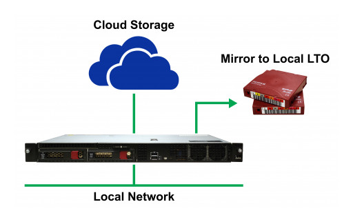 XenData Announces the CX-10 Plus, a Cloud Archive Appliance With Local Backup to LTO
