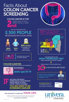 colon cancer screening poster