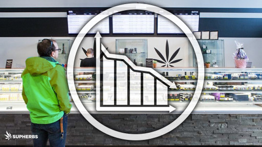 Industry Experts Supherbs Suggest Weed Delivery Services Threaten Legal Cannabis Dispensary Sales