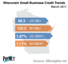 Wisconsin Small Business Credit Trends