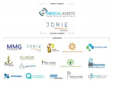 Jorie Group Of Companies