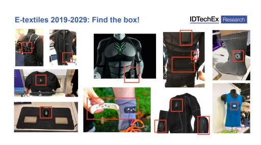 IDTechEx Research Discusses Design Considerations for Electronic Textiles