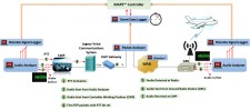 ATM Delay Main Network Diagram