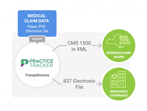 PracticeTracker Now Equipped for NY Workers' Comp CMS 1500 Electronic Claim Submissions in XML