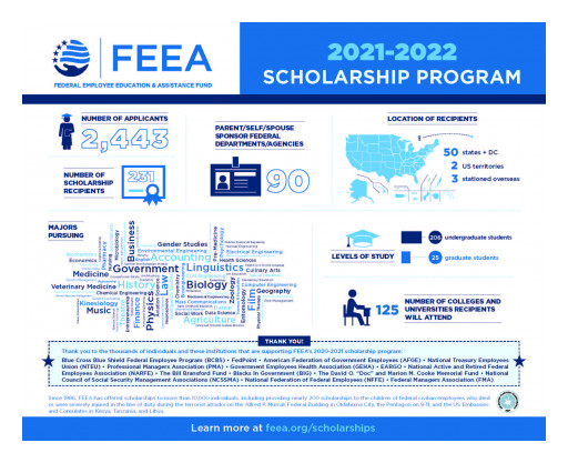 Federal Employee Education & Assistance Fund Awards Over 200 College Scholarships for 2021-2022