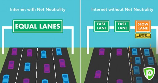 What is Net Neutrality and How VPNs Can Help