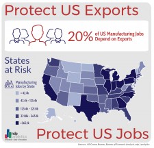 Protect US Exports