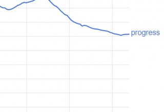 Google Ngram showing the decline of "Progress"