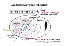 Leadership  Development History