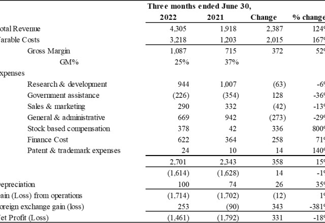 Electrovaya, Inc., Thursday, August 11, 2022, Press release picture