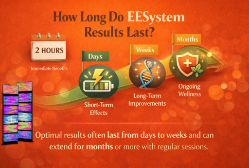 How Long Do EESystem Results Last?