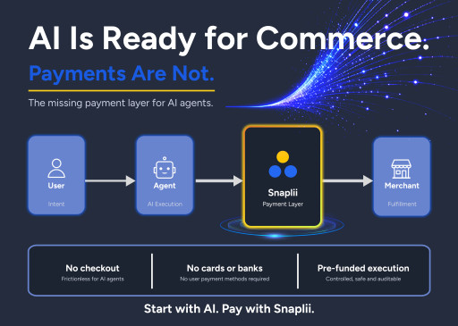 Snaplii Launches Feature That Bridges AI Agents and Retailers for Safe Real-World Payments