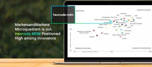 MarketsandMarkets' Microquadrant is Out, Hexnode MDM Positioned High Among Innovators