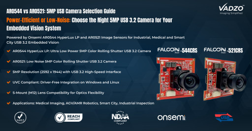 AR0544 vs AR0521: Vadzo Imaging's 5MP USB Camera Selection Guide for Power-Efficient and Low-Noise Embedded Vision