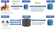 CYDigital's Technology Overview