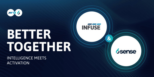 INFUSE Unveils Strategic Partnership with 6sense to Transform Demand Intelligence and Activation