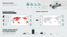 Climate change impacts of metal production of two supply scenarios