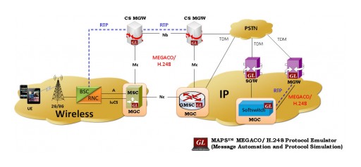 GL Enhances MEGACO (H.248) Emulator With Binary Encoding