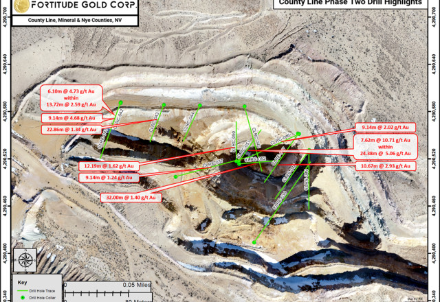 Fortitude Gold Corporation, Tuesday, November 29, 2022, Press release picture
