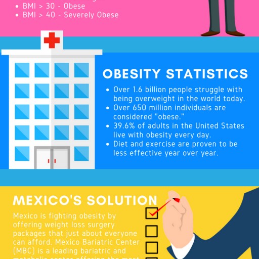 Mexico Bariatric Center: How Mexico is Fighting Obesity