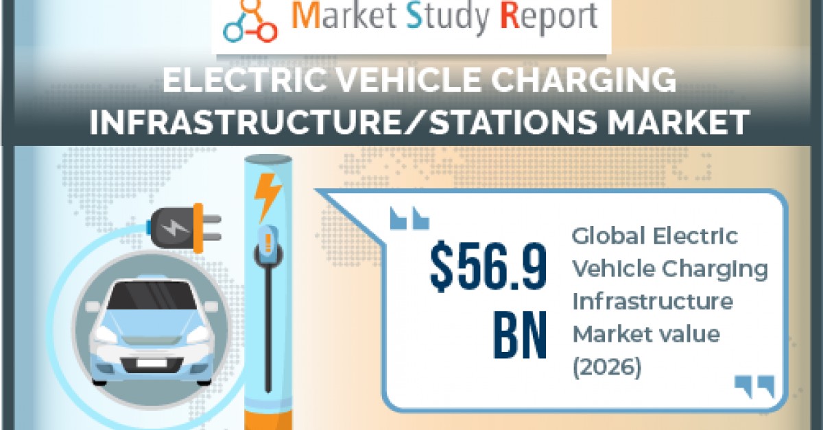 EV Charging Market To Cross USD 56 Billion By 2026 