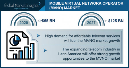 Mobile Virtual Network Operator Market Growth Predicted at 9% Through 2027: GMI