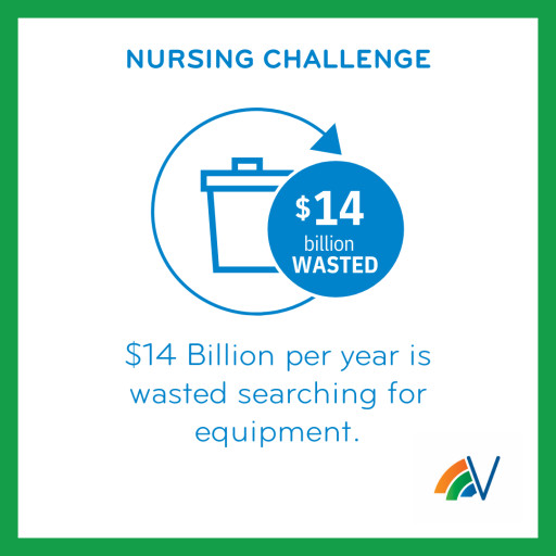 Vizzia Technologies White Paper Explores $14 Billion Nursing Efficiency Problem