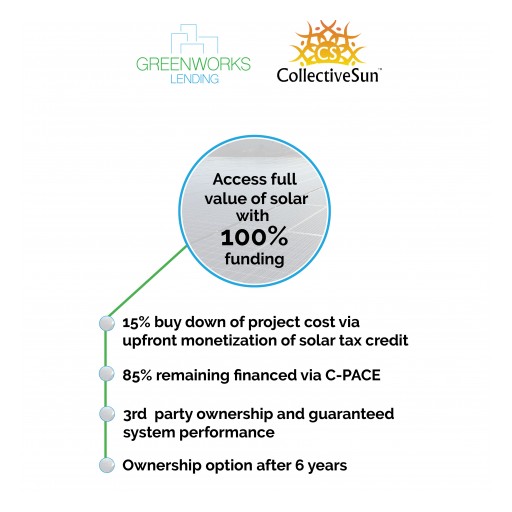 Renewable Energy Finance Specialists Greenworks Lending and CollectiveSun™ Co-Launch New Commercial Finance Product for Nonprofit Solar: Collective PACE™