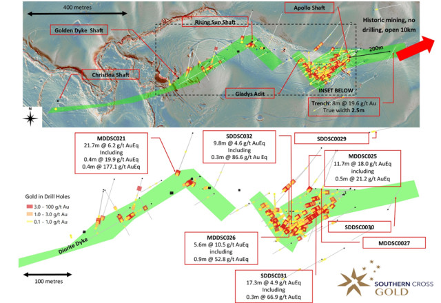 Mawson Gold Limited, Tuesday, May 24, 2022, Press release picture