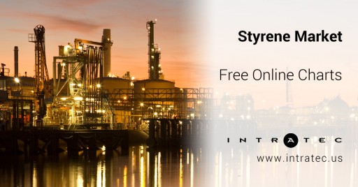 Intratec Offers Styrene Price History - Free Content Available