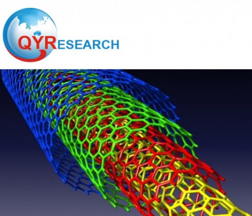 Multi-Walled Carbon Nanotubes (MWNTs) Market Forecast 2019 - 2025: QY Research