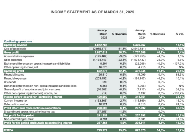 CONSOLIDATED FINANCIAL STATEMENTS