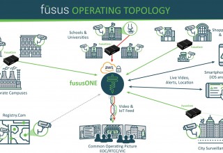 fusus Operating Topology
