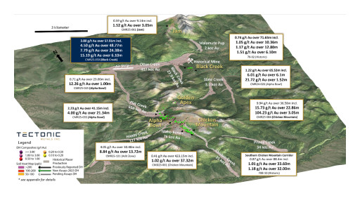 Tectonic Metals Drills 4.50 g/t Au over 48.77 metres with 7.79 g/t Au over 24.38 metres at New Target, Flat Gold Project, Alaska