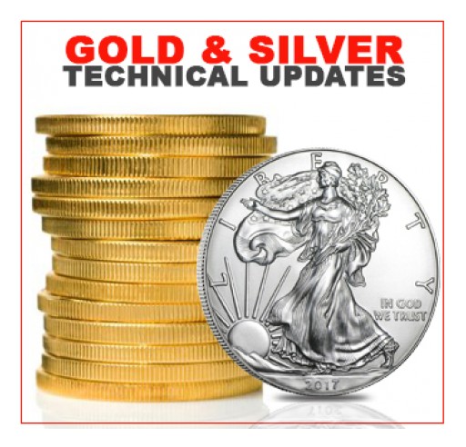 Gold and Silver Technical Updates. Long-term double bottom scenarios