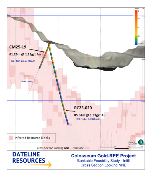 Dateline Returns Wide Gold Intercepts at Colosseum
