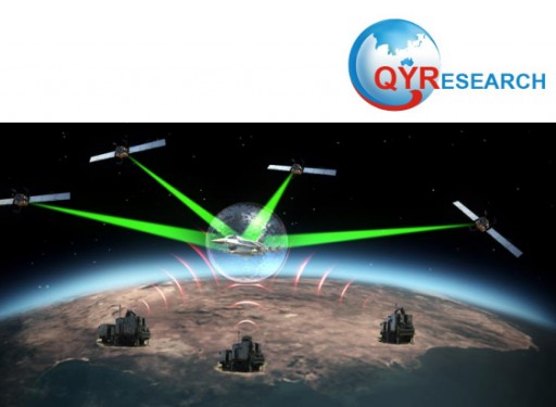 Anti-Jamming Market Size by 2025: QY Research