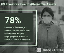 US Investors Flee to Alternative Assets