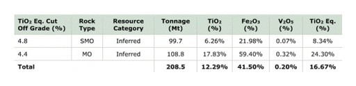 Temas Exercises Option Agreement to Purchase 100% Ownership of ORF Technologies Inc.