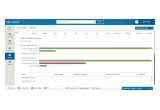 Google Drive DLP trend report by Collavate
