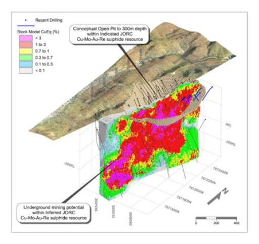 Vox Royalty Enters into Binding Agreement to Acquire Australian Copper and Gold Royalty Portfolio