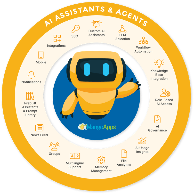 MangoApps AI Hub - AI Assistants & Agents