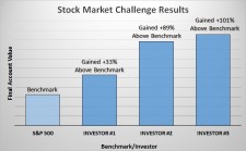 Stock Market Challenge Results