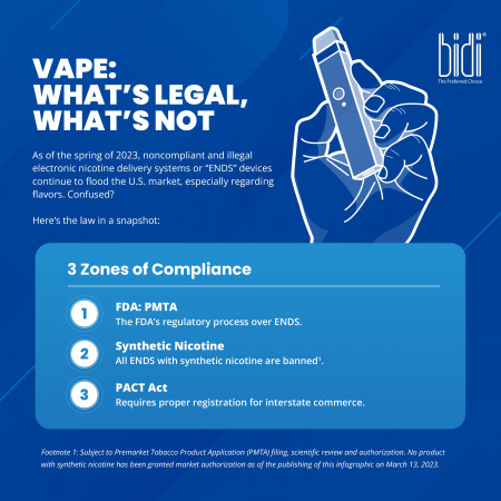 Bidi Vapor Infographic: What's Legal, What's Not