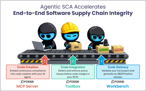 FossID Reveals Agentic Software Composition Analysis for the AI Era