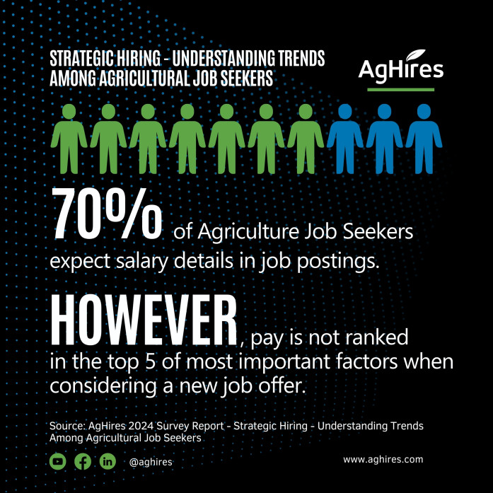 AgHires Report - Strategic Hiring - Understanding Trends Among Agricultural Job Seekers